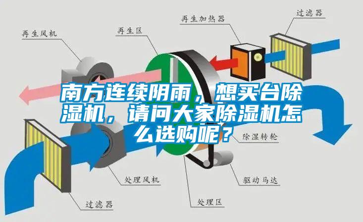 南方连续阴雨,想买台除湿机,请问大家除湿机怎么选购呢?