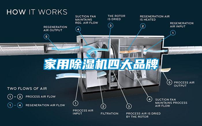 家用除湿机四大品牌