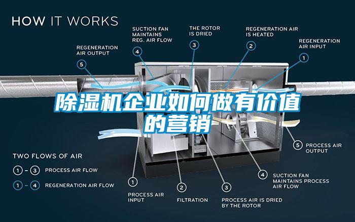 除湿机企业如何做有价值的营销