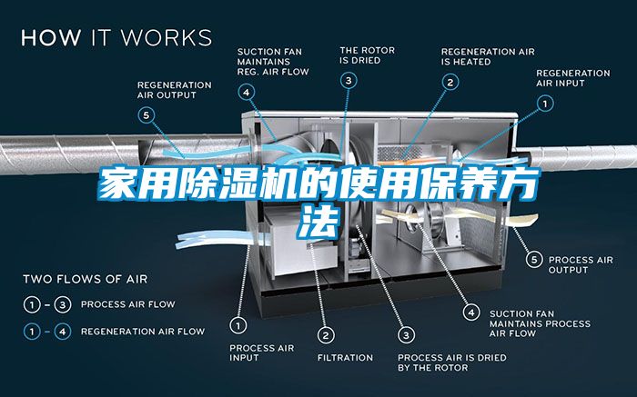 家用除湿机的使用保养方法